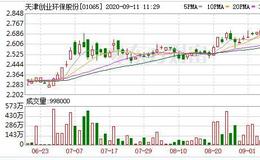 天津<em>创业环保</em>(01065-HK)获宁波百思乐斯贸易增持107.8万股