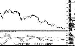 利用MACD判断趋势的概述