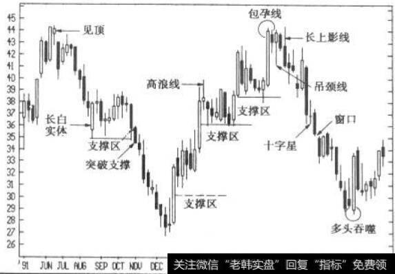 三线反线突破图与蜡烛图