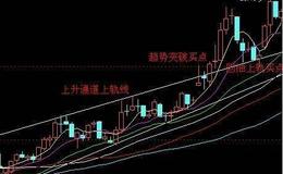 [叶檀看股市]半夜惊雷！ 6万股民彻夜难眠 ！暴跌20%之后 还有暴跌？！