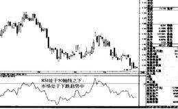 利用RSI判断趋势的分析