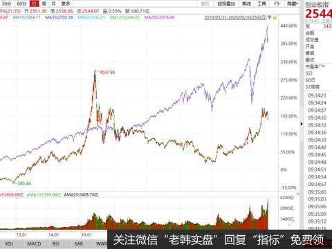 [<a href='/lidaxiao/319247.html'>李大霄最新</a><a href='/lidaxiao/319247.html'>股市</a>评论]不要慌！后市调整空间有限