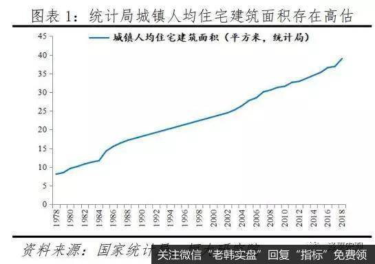 任泽平<a href='/dingdawei/319264.html'>股市</a>最新相关消息：中国有多少房子？哪些地方短缺、哪些地方过剩？1