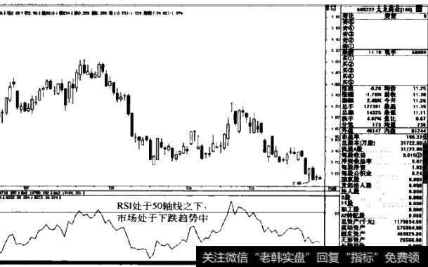 图1-46太龙药业600222