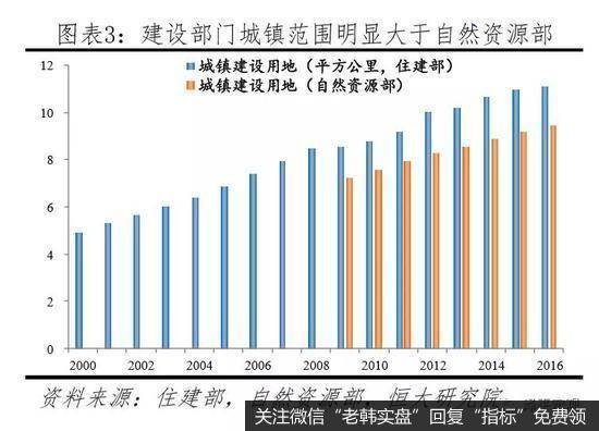 任泽平股市最新相关消息：中国有多少房子？哪些地方短缺、哪些地方过剩？2