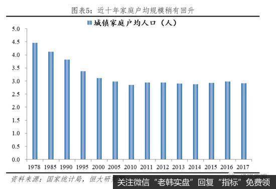 任泽平股市最新相关消息：中国有多少房子？哪些地方短缺、哪些地方过剩？3