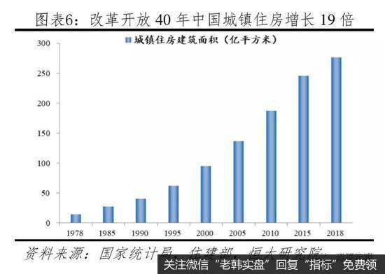 任泽平股市最新相关消息：中国有多少房子？哪些地方短缺、哪些地方过剩？4