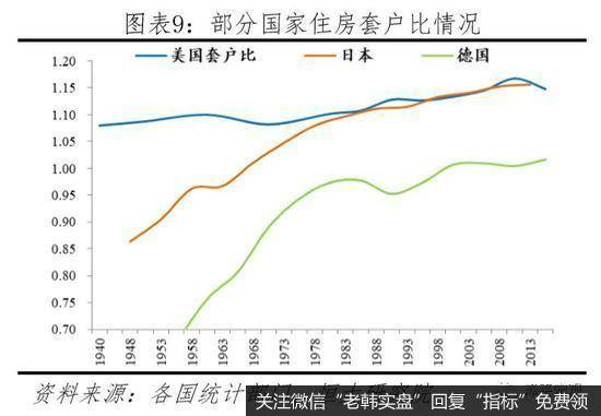 任泽平股市最新相关消息：中国有多少房子？哪些地方短缺、哪些地方过剩？5