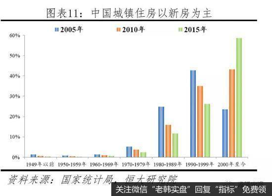 任泽平股市最新相关消息：中国有多少房子？哪些地方短缺、哪些地方过剩？6
