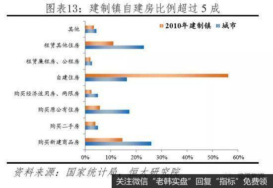 任泽平股市最新相关消息：中国有多少房子？哪些地方短缺、哪些地方过剩？7