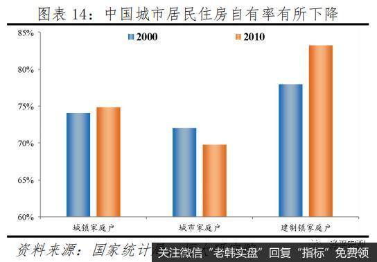 任泽平股市最新相关消息：中国有多少房子？哪些地方短缺、哪些地方过剩？8