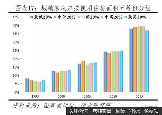任泽平股市最新相关消息：中国有多少房子？哪些地方短缺、哪些地方过剩？9