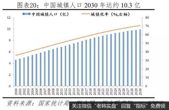 任泽平股市最新相关消息：中国有多少房子？哪些地方短缺、哪些地方过剩？10