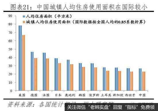 任泽平股市最新相关消息：中国有多少房子？哪些地方短缺、哪些地方过剩？11