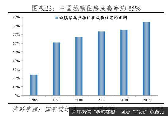 任泽平股市最新相关消息：中国有多少房子？哪些地方短缺、哪些地方过剩？12