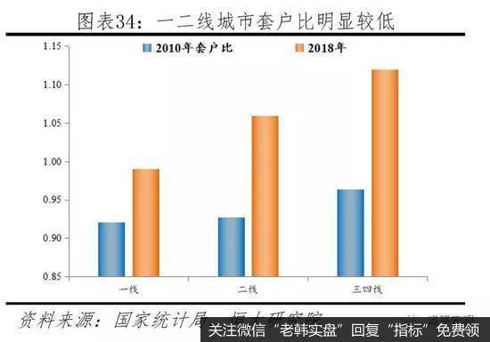 任泽平股市最新相关消息：中国有多少房子？哪些地方短缺、哪些地方过剩？17