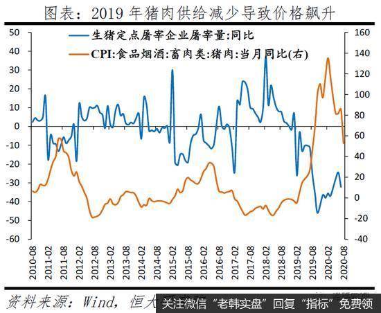 任泽平<a href='/renzheping/319418.html'>股市</a>最新相关消息：拿掉猪以后不再通胀1