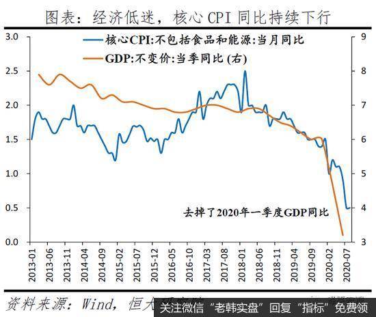 任泽平股市最新相关消息：拿掉猪以后不再通胀3