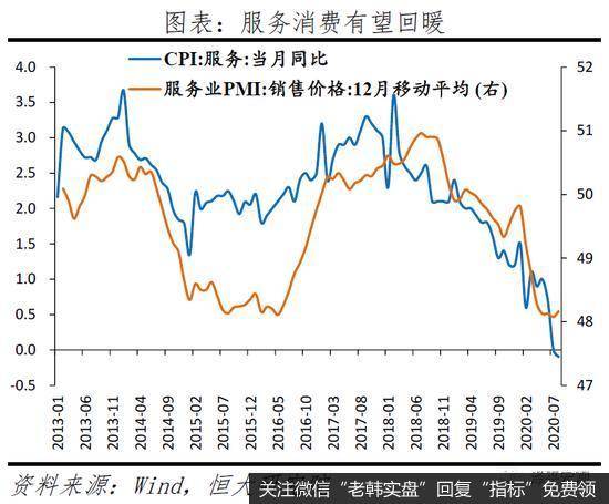 任泽平股市最新相关消息：拿掉猪以后不再通胀4