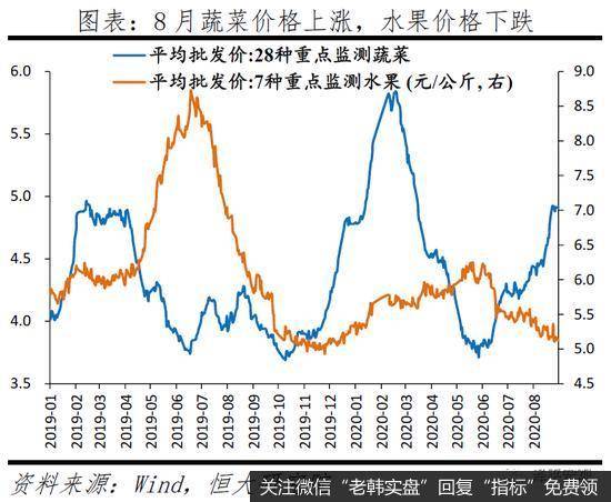 任泽平股市最新相关消息：拿掉猪以后不再通胀6