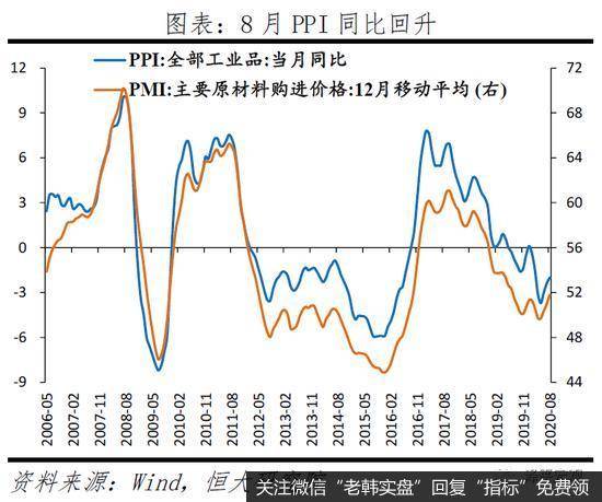 任泽平股市最新相关消息：拿掉猪以后不再通胀7