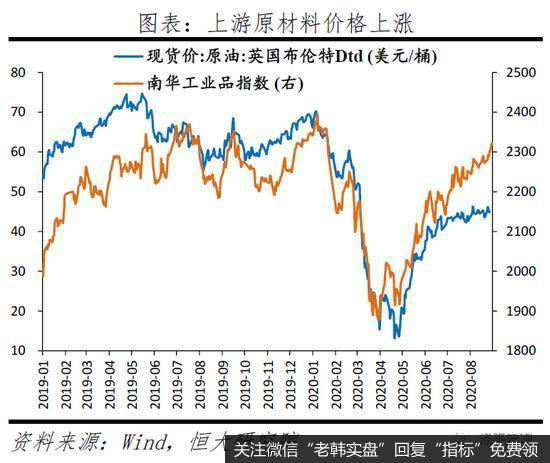 任泽平股市最新相关消息：拿掉猪以后不再通胀8