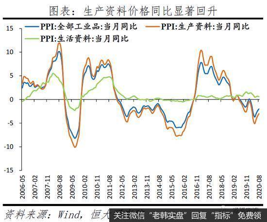 任泽平股市最新相关消息：拿掉猪以后不再通胀9