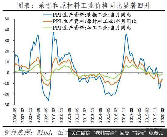 任泽平股市最新相关消息：拿掉猪以后不再通胀10