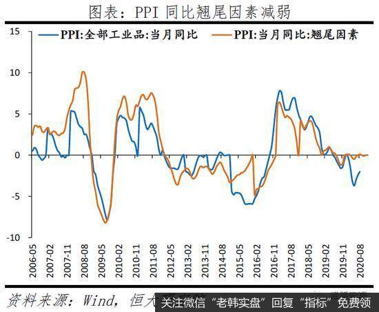 任泽平股市最新相关消息：拿掉猪以后不再通胀11