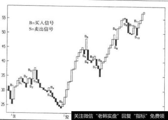 二线反向突破图:福特周线