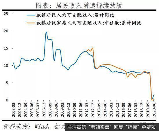 任泽平股市最新相关消息：拿掉猪以后不再通胀15