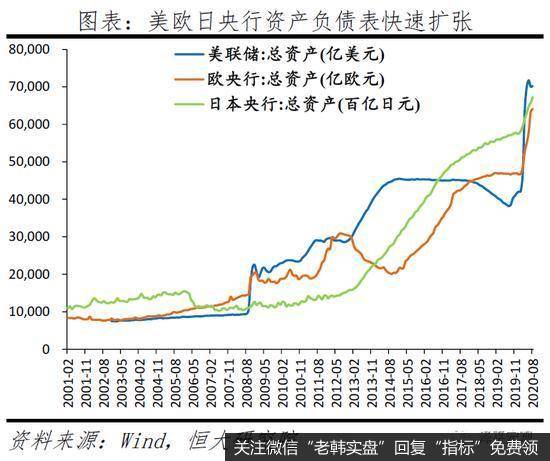 任泽平股市最新相关消息：拿掉猪以后不再通胀18