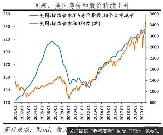 任泽平股市最新相关消息：拿掉猪以后不再通胀19