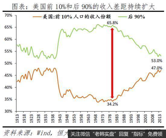 任泽平股市最新相关消息：拿掉猪以后不再通胀20