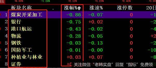 创业板大涨！老乡们又回来了么？