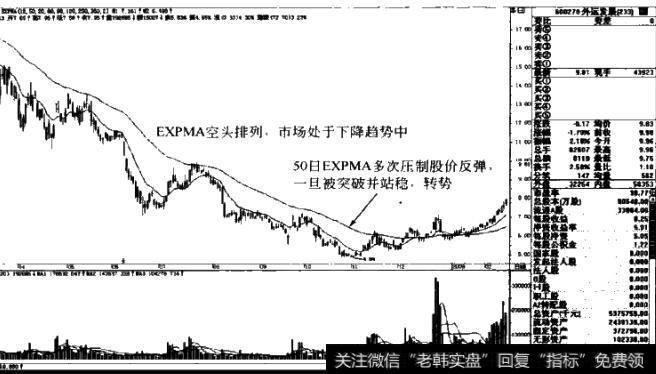 图1-47<a href='/gushiyaowen/140482.html'>外运发展</a>600270