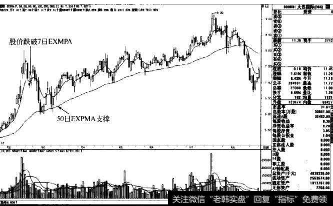 图1-48大连国际000881