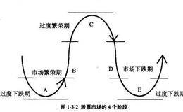 股票市场的市场趋势是怎样的