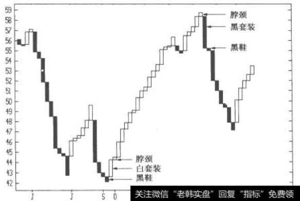 墨西哥电信日线