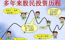 缠论解盘：问7答——有干货，别错过