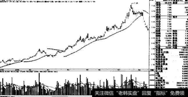 图1-51  ST昌鱼600275