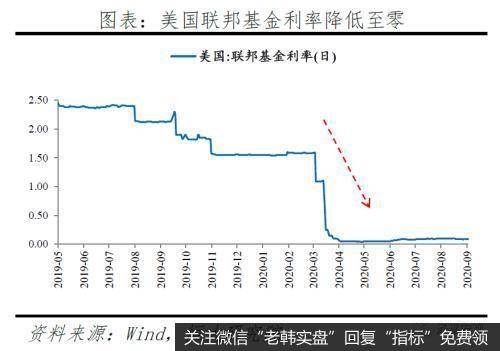 任泽平股市最新相关消息:今年放的货币去哪了?1