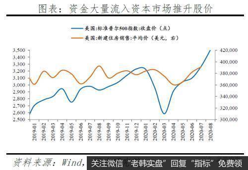 任泽平股市最新相关消息：今年放的货币去哪了？3