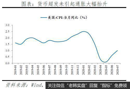 任泽平股市最新相关消息:今年放的货币去哪了?4