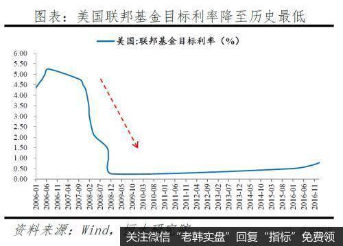 任泽平股市最新相关消息:今年放的货币去哪了?5