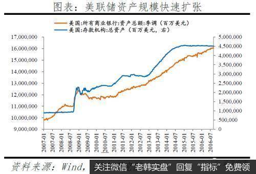 任泽平股市最新相关消息:今年放的货币去哪了?6