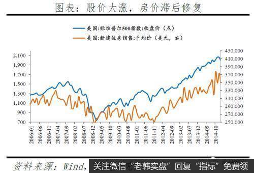 任泽平股市最新相关消息:今年放的货币去哪了?7