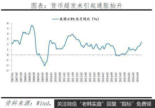 任泽平股市最新相关消息:今年放的货币去哪了?8