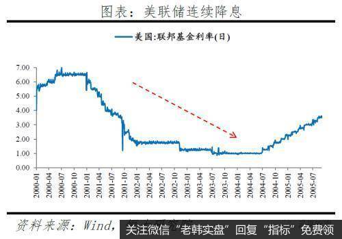 任泽平股市最新相关消息:今年放的货币去哪了?9