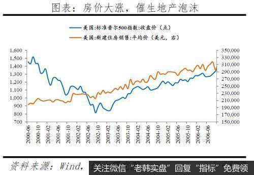 任泽平股市最新相关消息:今年放的货币去哪了?10